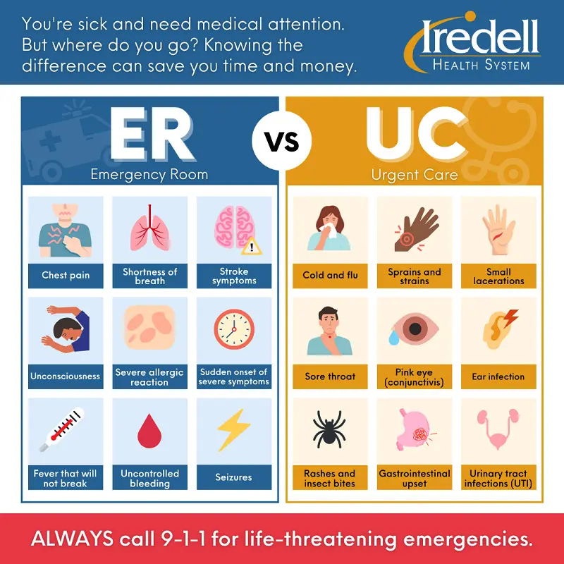Health Beat: How to decide whether to go to urgent care or the ER 